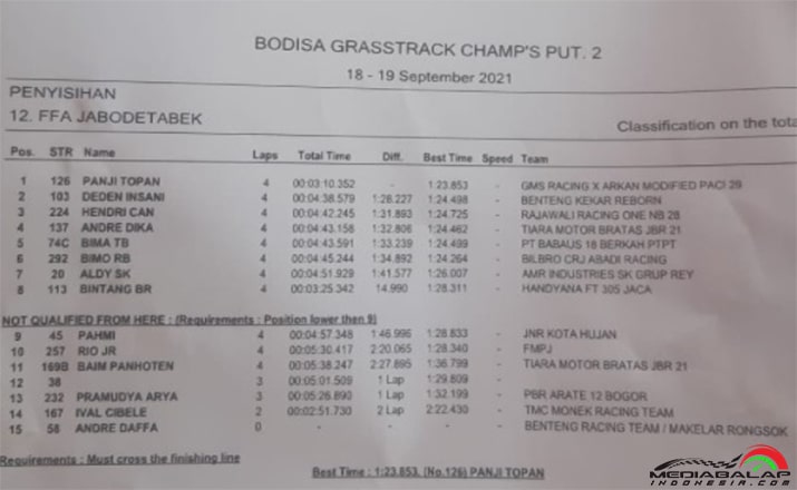 Hasil Penyisihan FFA JABODETABEK, Bodisa Grasstrack Champ's Put 2