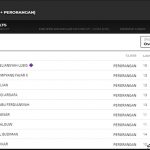 Hasil Cabor MX 125cc