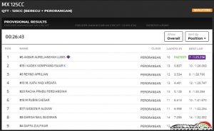 Hasil Cabor MX 125cc