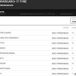 Hasil Cabor MX 250cc Perorangan 17th