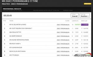 Hasil Cabor MX 250cc Perorangan 17th