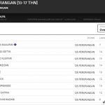 Hasil Cabor MX125cc Perorangan 13- 17 th