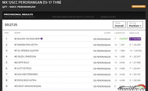Hasil Cabor MX125cc Perorangan 13- 17 th