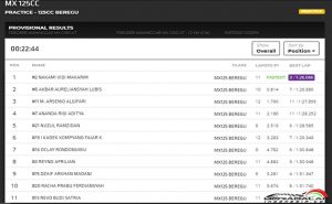 Hasil Cabor MX125cc