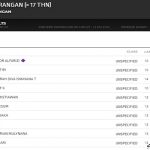 Hasil Cabor MX250cc Perorangan 17th