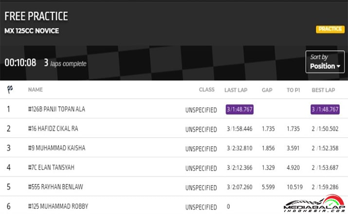 Free Practice MX125 Panji Topan : Arkan Modified x GMS Racing Paci 29