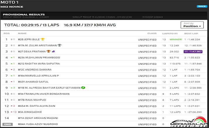Hasil Balap BOS Moto I MX2 Novice