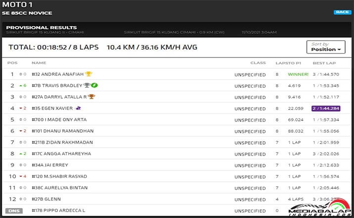 Hasil Balap BOS Moto I SE 85CC Novice