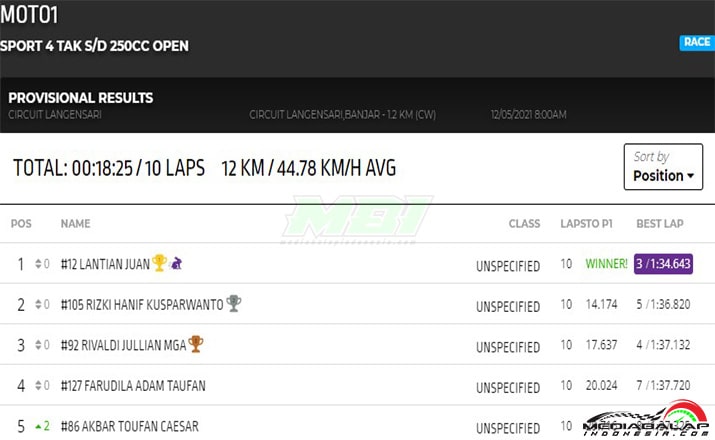 Hasil MOTO1 Power Track RD2 2
