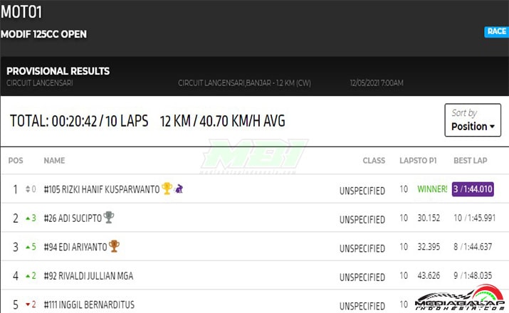 Hasil MOTO1 Power Track RD2 3