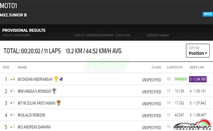 Hasil MOTO1 Power Track RD2 5