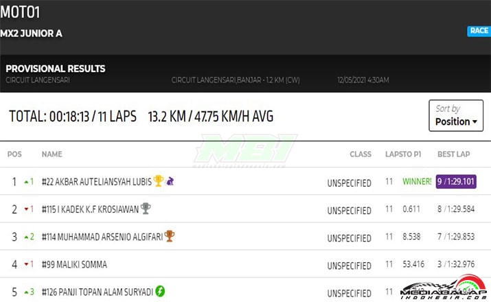 Hasil MOTO1 Power Track RD2 6