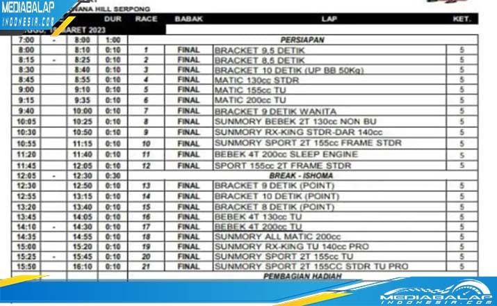 Drag Race Bodisa Motor Sport Race 2